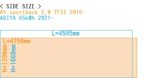 #A5 sportback 2.0 TFSI 2016- + ARIYA 65kWh 2021-